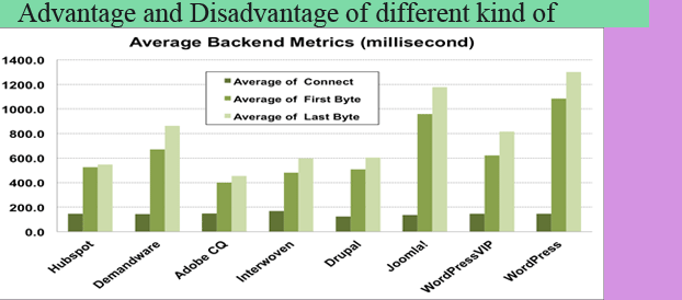 Advantage and Disadvantage of different kind of magento backend cache mechanism