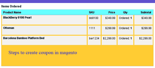 Steps to create coupon in magento
