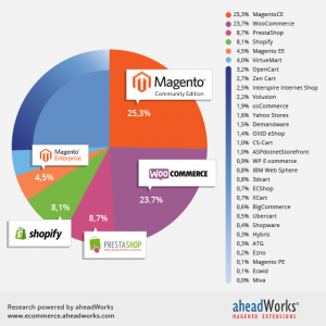 Popularity_Ecommerce