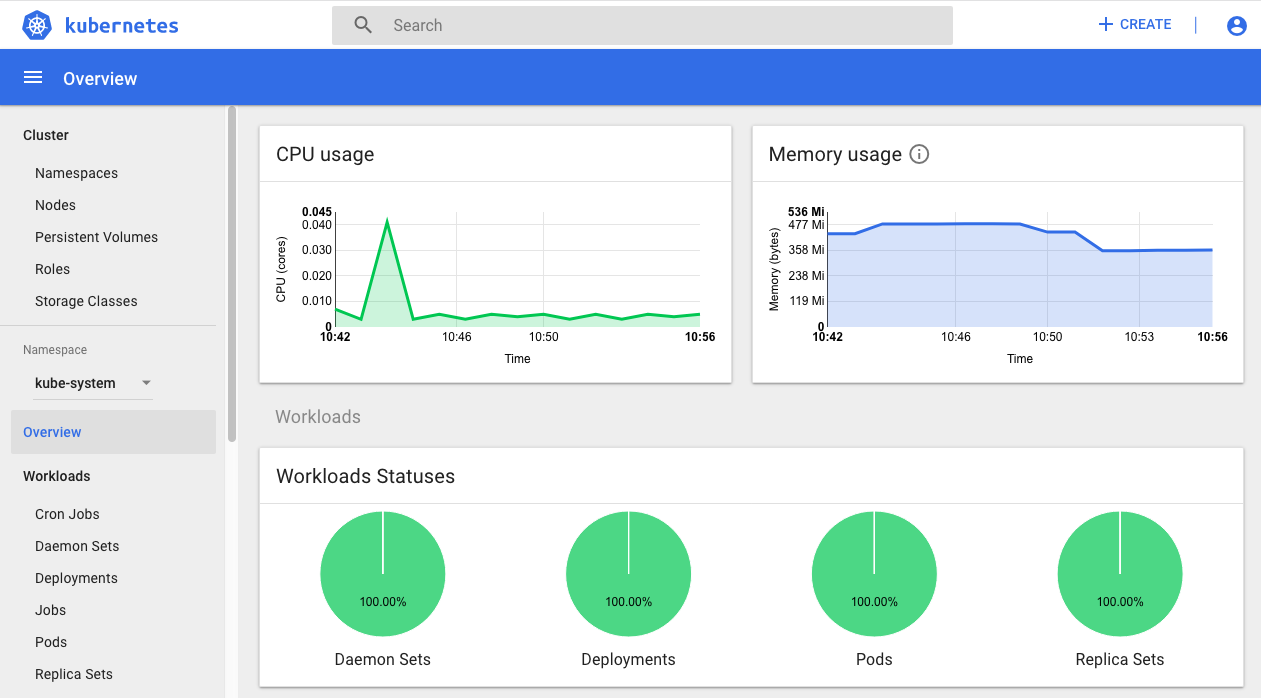 First deployment on Kubernates